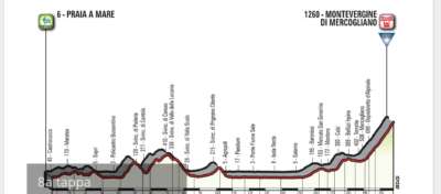 L'ottava tappa del Giro d'Italia