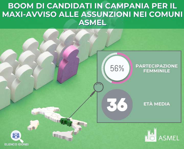 Campania avviso 