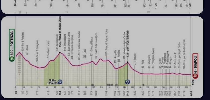 Giro d’Italia: nella tappa “Napoli  Potenza” Irpinia protagonista