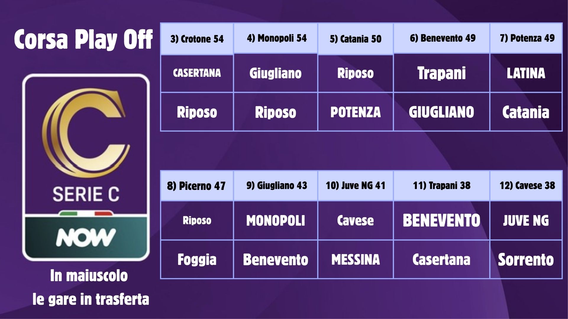 Serie C, penultimo turno: giornata old style, in campo tutte allo stesso orario